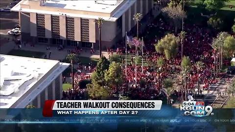 What if the AZ walkout continues beyond day 3?