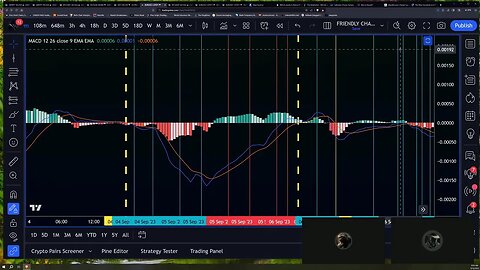 Daily Live Lab for Beginner Traders