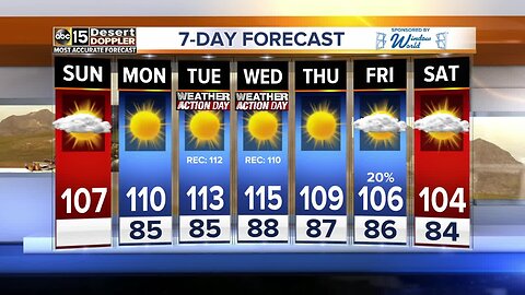 FORECAST: Record-breaking heat ahead