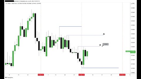 USDCHF Demo Trading 06/01/2022