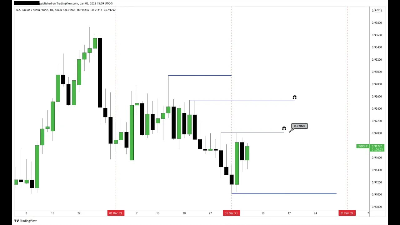 USDCHF Demo Trading 06/01/2022