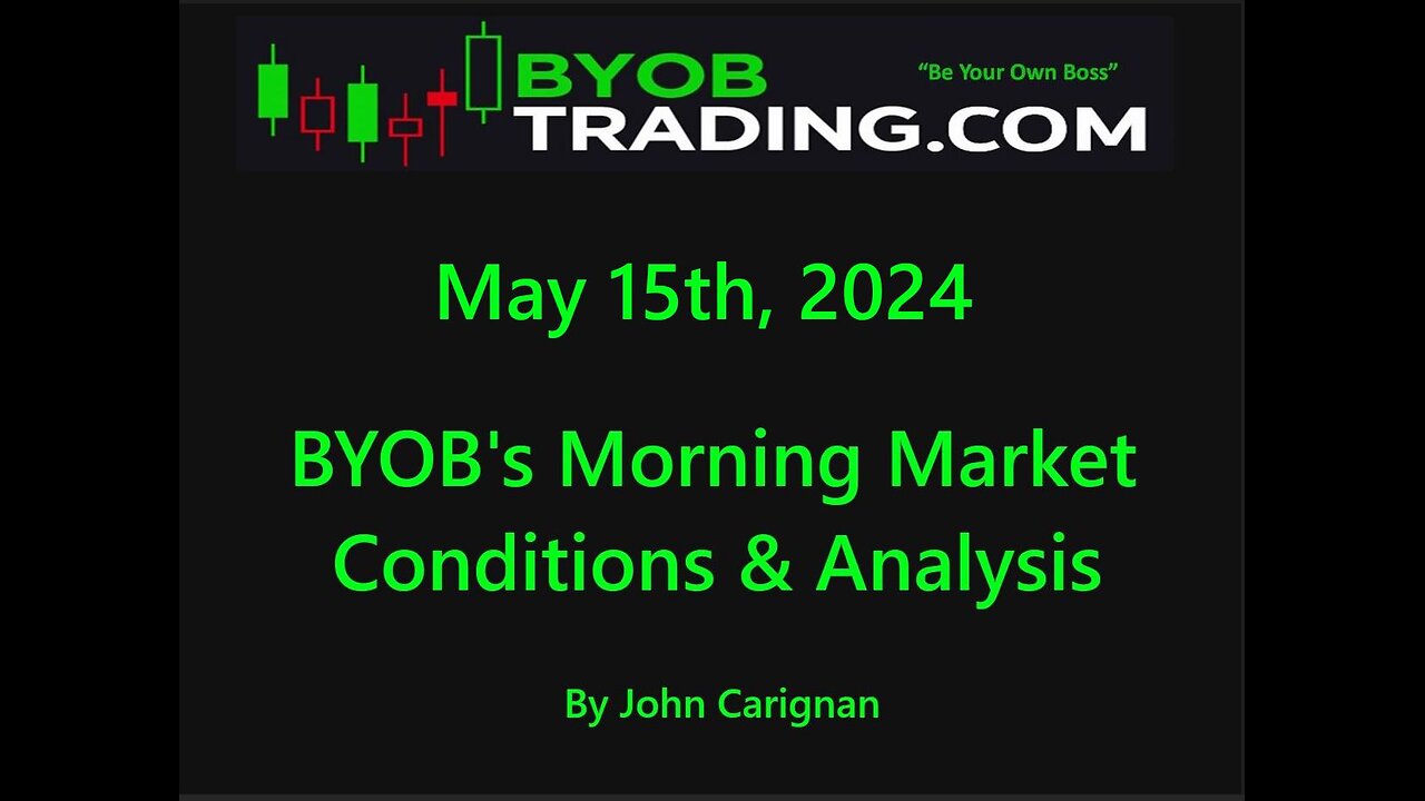 May 15th, 2024 BYOB Morning Market Conditions and Analysis. For educational purposes only.