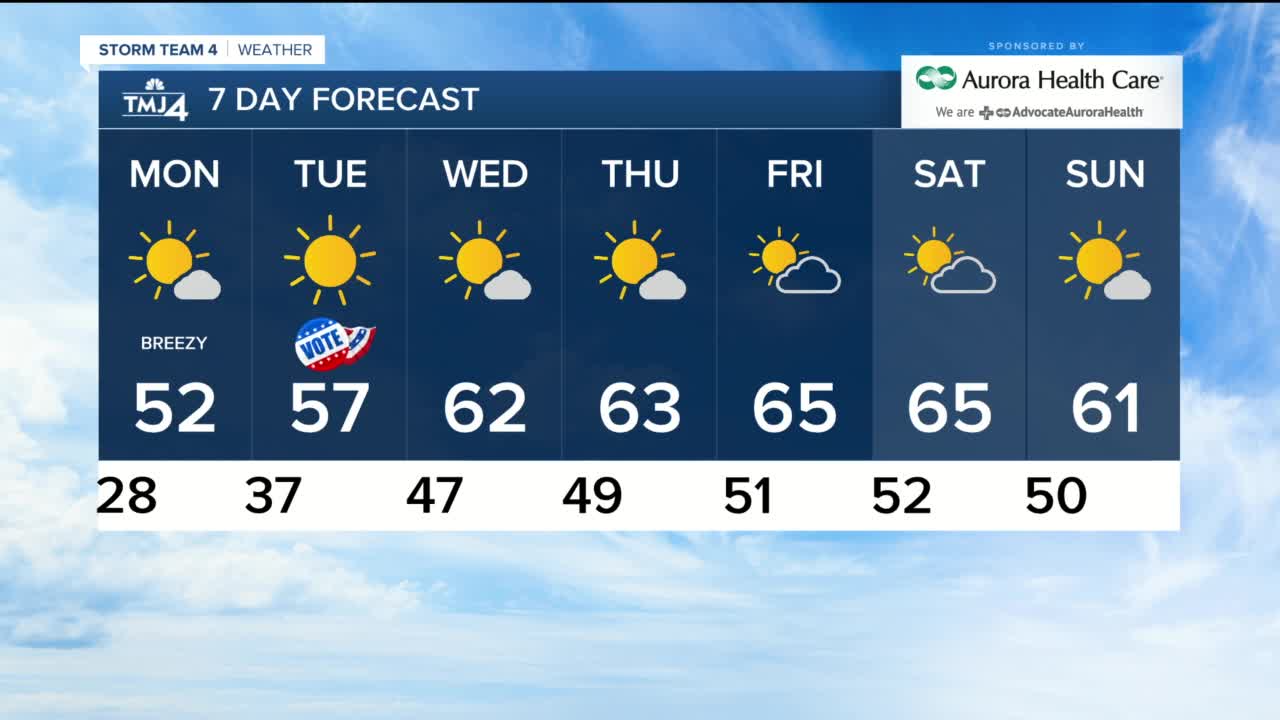 Warm week ahead begins on Monday