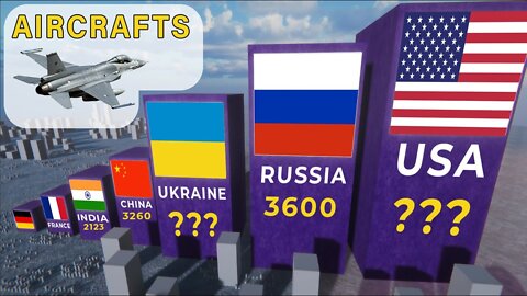 TOP Military Aircraft Countries | countries by the number of military aircraft