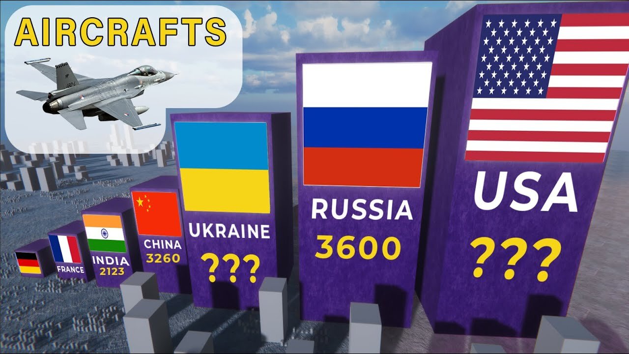 TOP Military Aircraft Countries | countries by the number of military aircraft