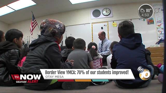 Border View YMCA: 70% of our students improved