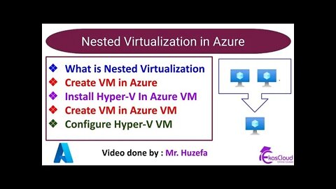 #Nested Virtualization in Azure_ Ekascloud _ English