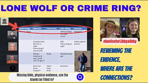 Delphi Murders: Lone Wolf or Crime Ring?