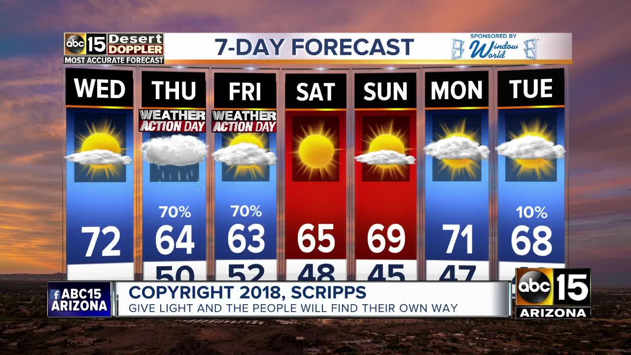 Valley rain chances return Thursday