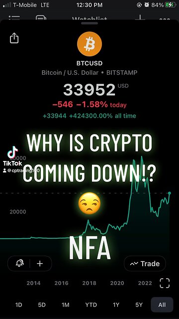Why Crypto is Coming Down!? 😮