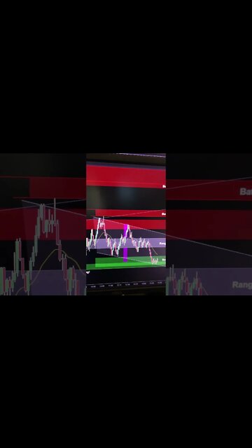 NASDAQ/QQQ bearish into a range says bull traps and breakouts tomorrow!