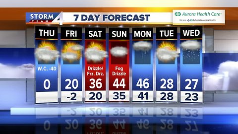 Brian Niznansky's Daybreak Storm Team 4cast for January 31, 2019