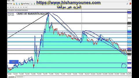 #توصية تداول الذهب اليومية 10 يوليو