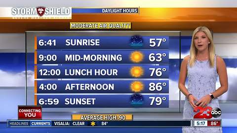 Mid-80s for opening day of the Kern County Fair on Wednesday