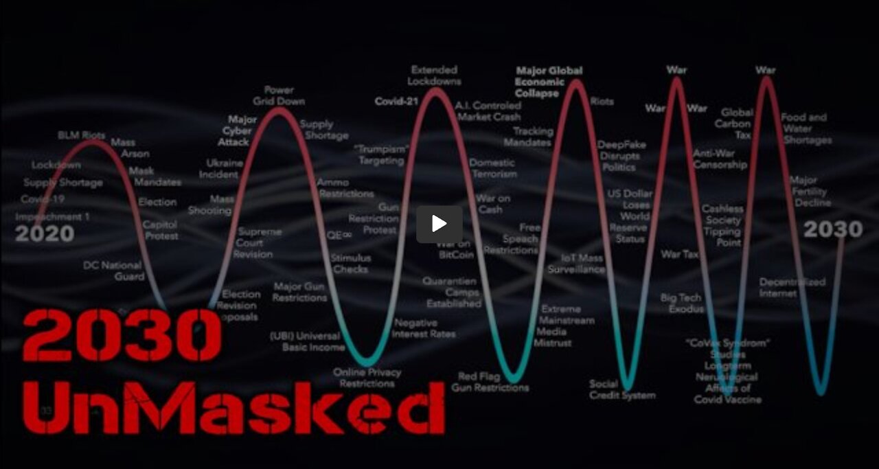 Agenda 2030 Unmasked