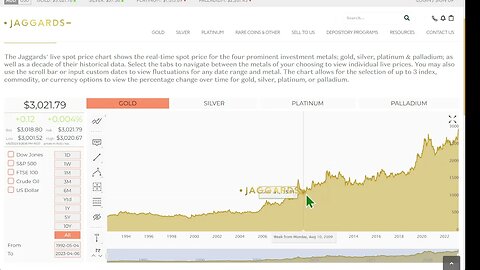 政府正在購買黃金，黃金價格約為每盎司 3000 美元
