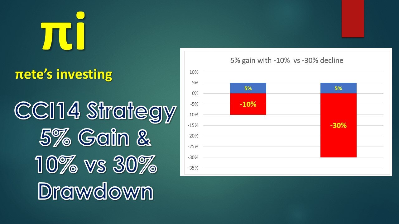 Trading the CCI14 strategy with Average Down. Comparing 5% gain and 10% 30% decline