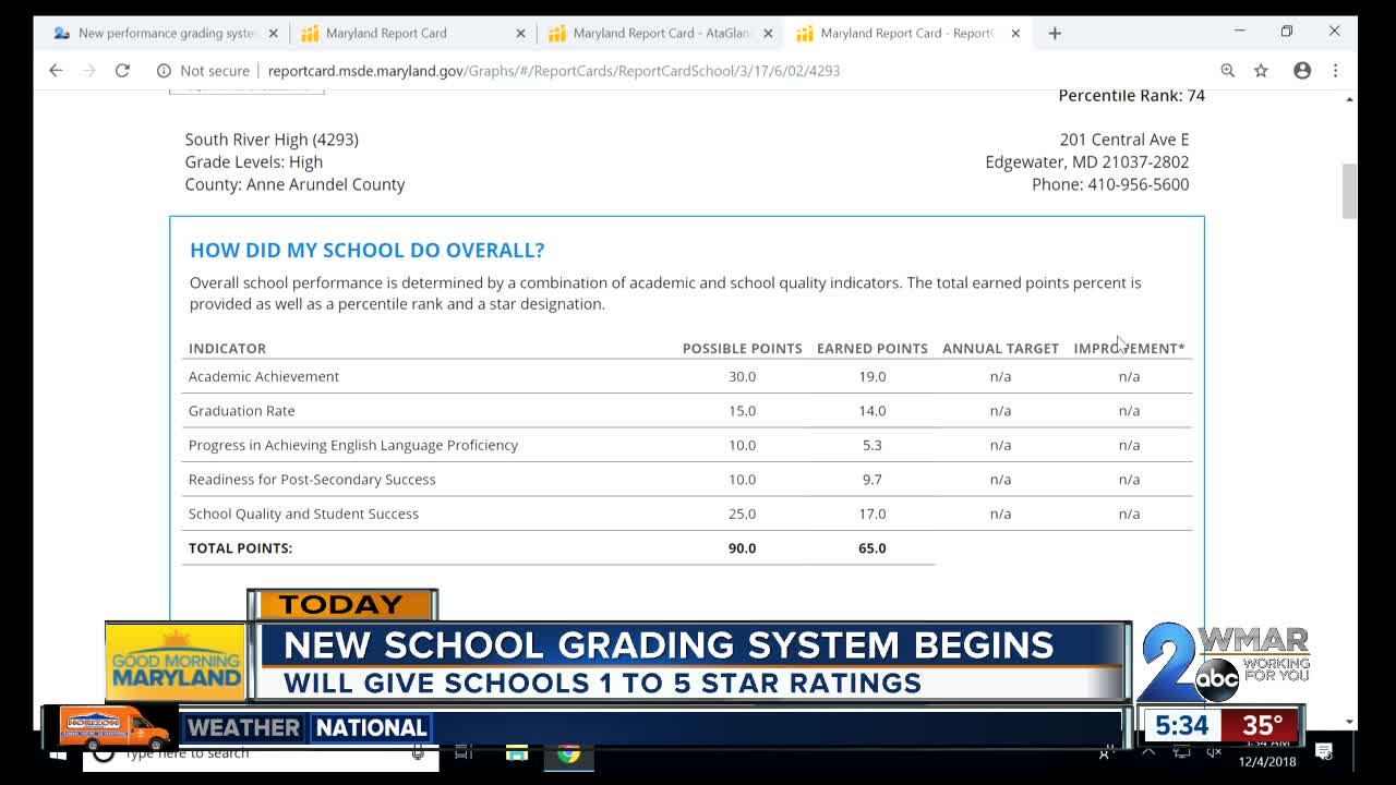 New performance grading system for Md. schools