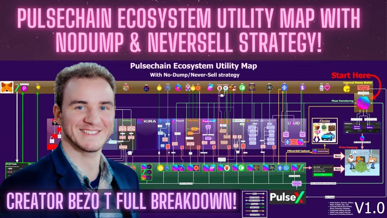 PulseChain Ecosystem Utility Map With NoDump & NeverSell Strategy! Creator BEZO T Full Breakdown!