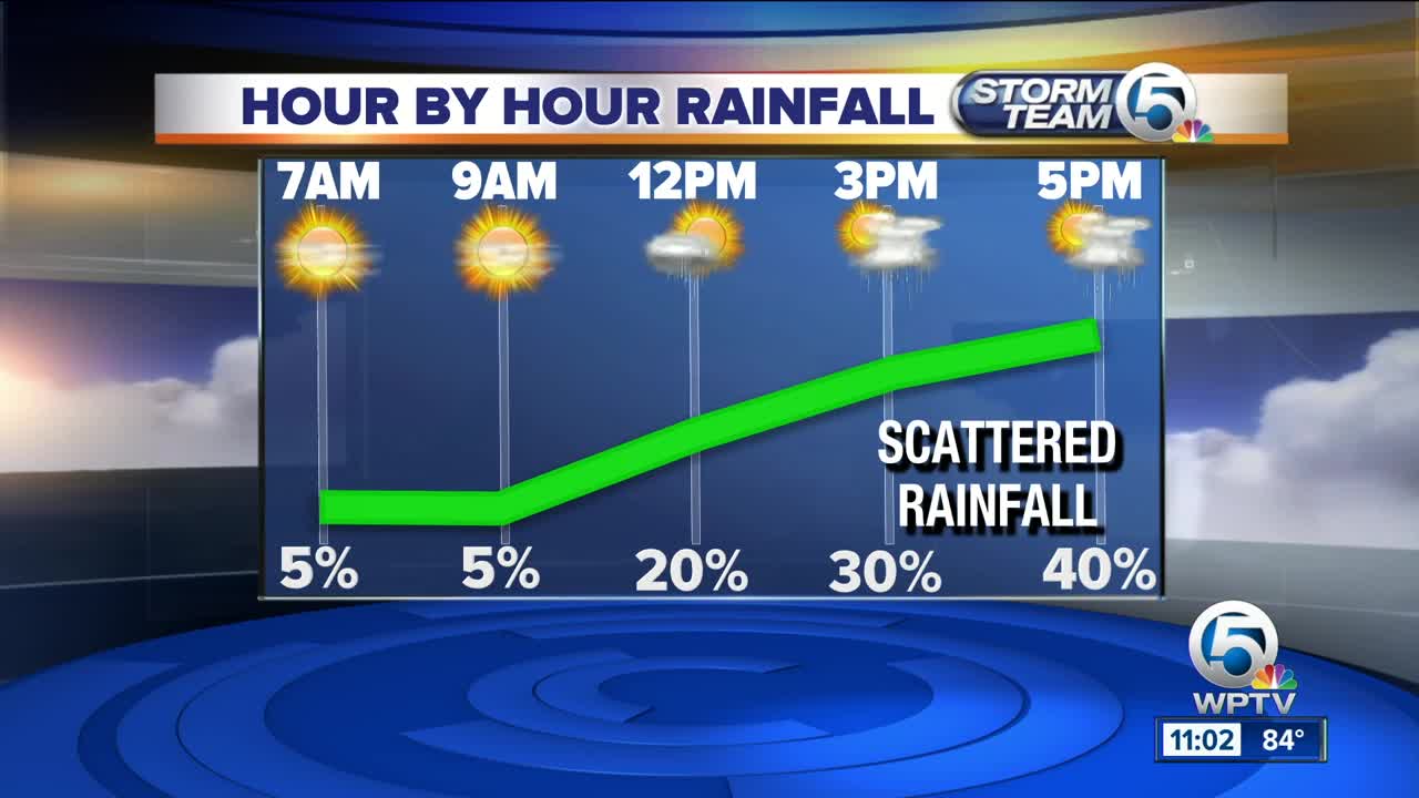 South Florida Monday afternoon forecast (9/10/18)