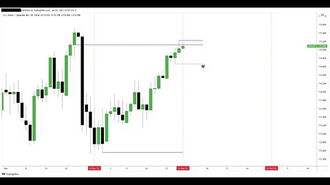 USDJPY Demo Trading - 03/01/2022