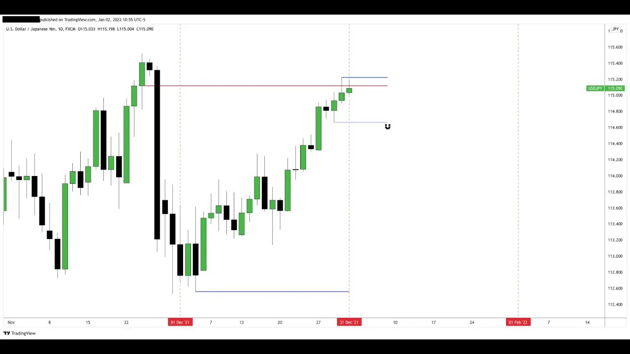 USDJPY Demo Trading - 03/01/2022