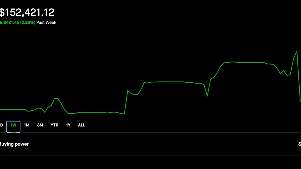 Selling calls and puts | New Dividend Portfolio | Credit spreads 6/24/2023 Losing money today :(