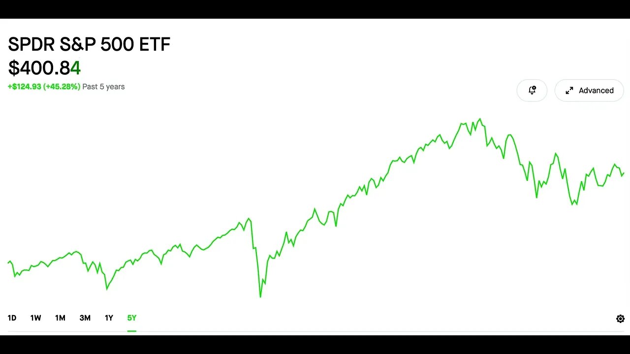 Lets talk About Stocks 🙂