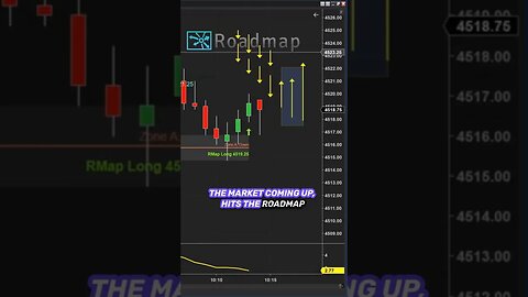 Mastering Pivots for Traders