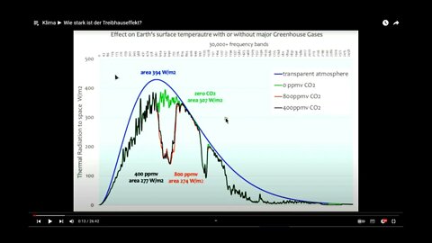 Klimawandel und Prof. Lesch ► Ein physikalisch-philosophischer Faktencheck