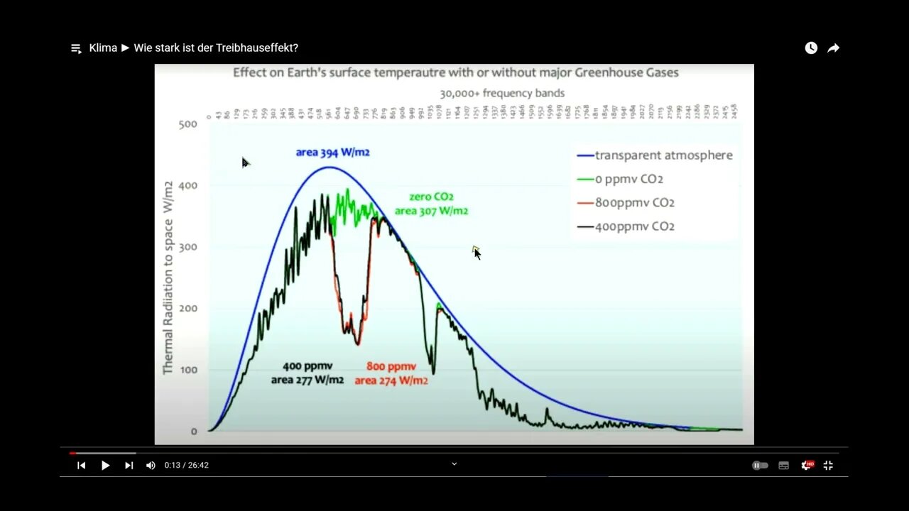 Klimawandel und Prof. Lesch ► Ein physikalisch-philosophischer Faktencheck