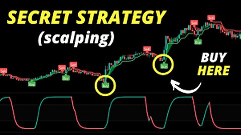 SCALP TRADING PROFITS Using MACD Indicator And Heikin Ashi Candles Simple Yet Accurate