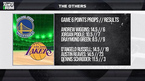 What Did The Lakers Do Right In Their Series Win Vs. GSW?