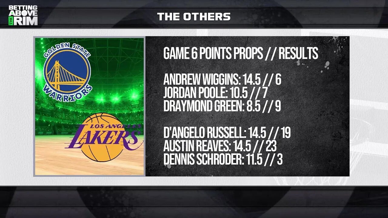 What Did The Lakers Do Right In Their Series Win Vs. GSW?