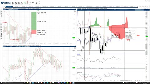 IoTeX (IOTX) Cryptocurrency Price Prediction, Forecast, and Technical Analysis - Oct 19th, 2021