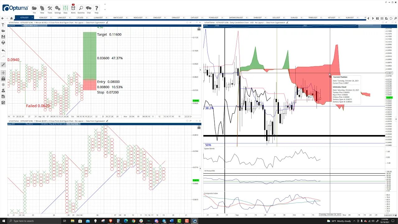 IoTeX (IOTX) Cryptocurrency Price Prediction, Forecast, and Technical Analysis - Oct 19th, 2021