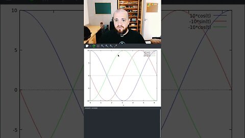 Física no Maxima [Episódio 13 - Derivadas: movimento harmônico simples]