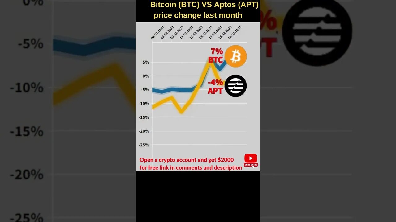 Bitcoin VS Aptos crypto 🔥 Bitcoin price 🔥 Aptos coin news 🔥 Bitcoin news 🔥 Btc price Aptos airdrop