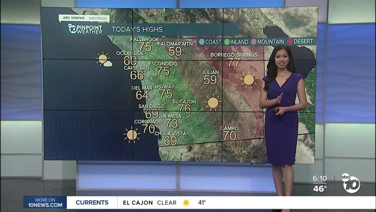 Melissa's Forecast: Mostly Sunny Weekend