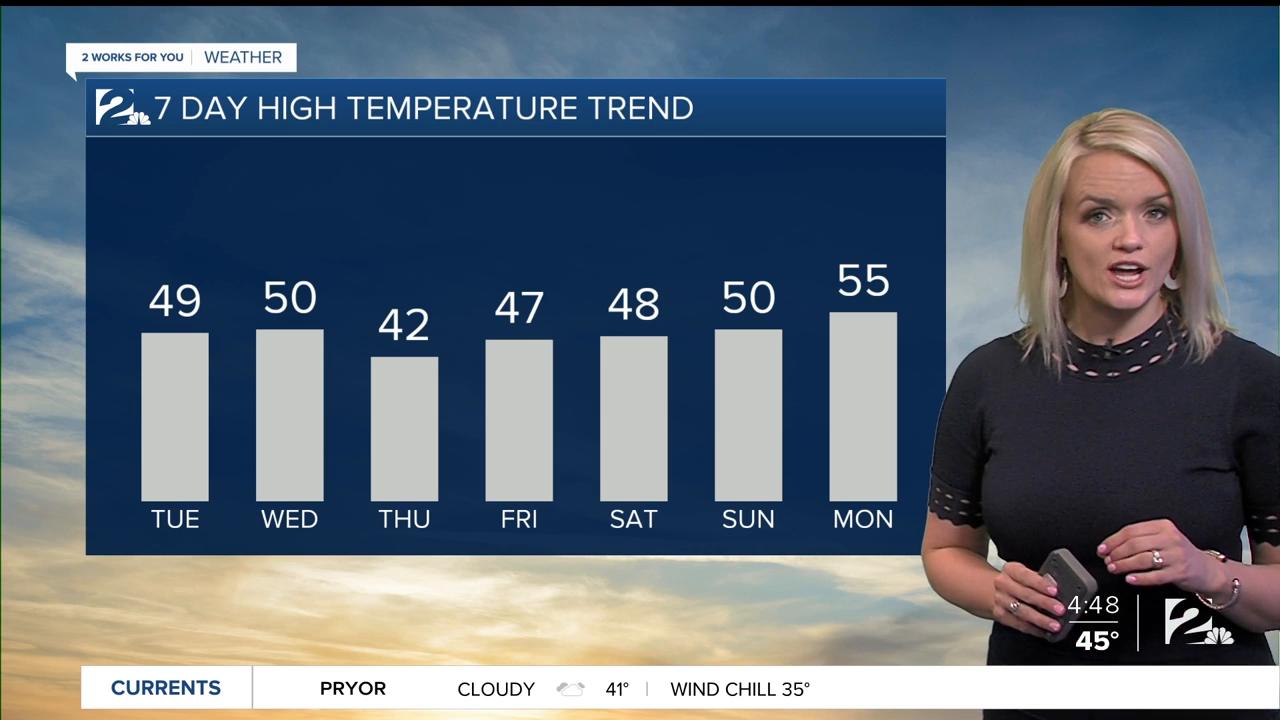 2 Works for You Tuesday Morning Forecast