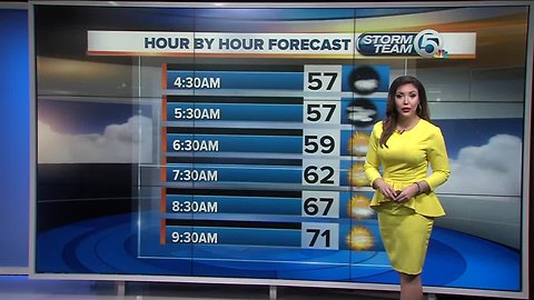 Early Friday morning forecast