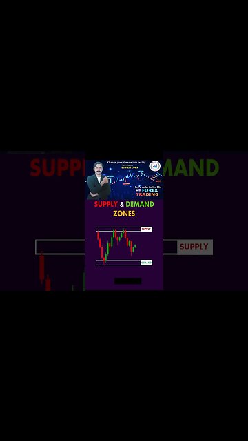 Supply &demand zones|price action|technical analysis|trendline|national forex academy|mohammad sadar