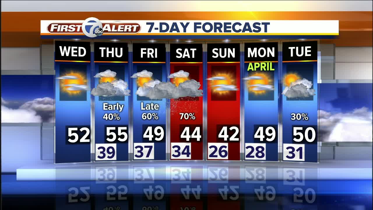 FORECAST: Wednesday morning