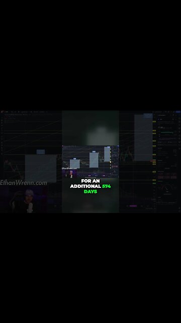 Unstoppable Growth Over 2 Years of RSI Success in Stock Market - Ethan Wrenn