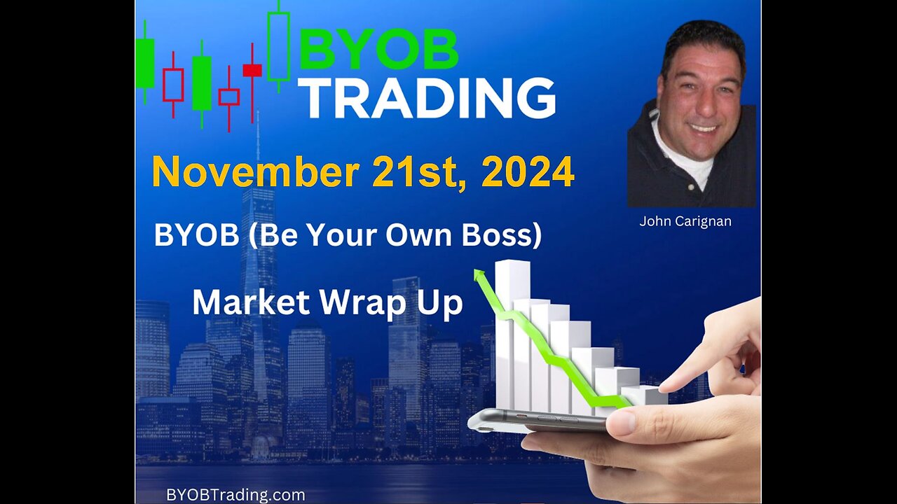 November 21st, 2024 BYOB Market Wrap Up. For educational purposes only.