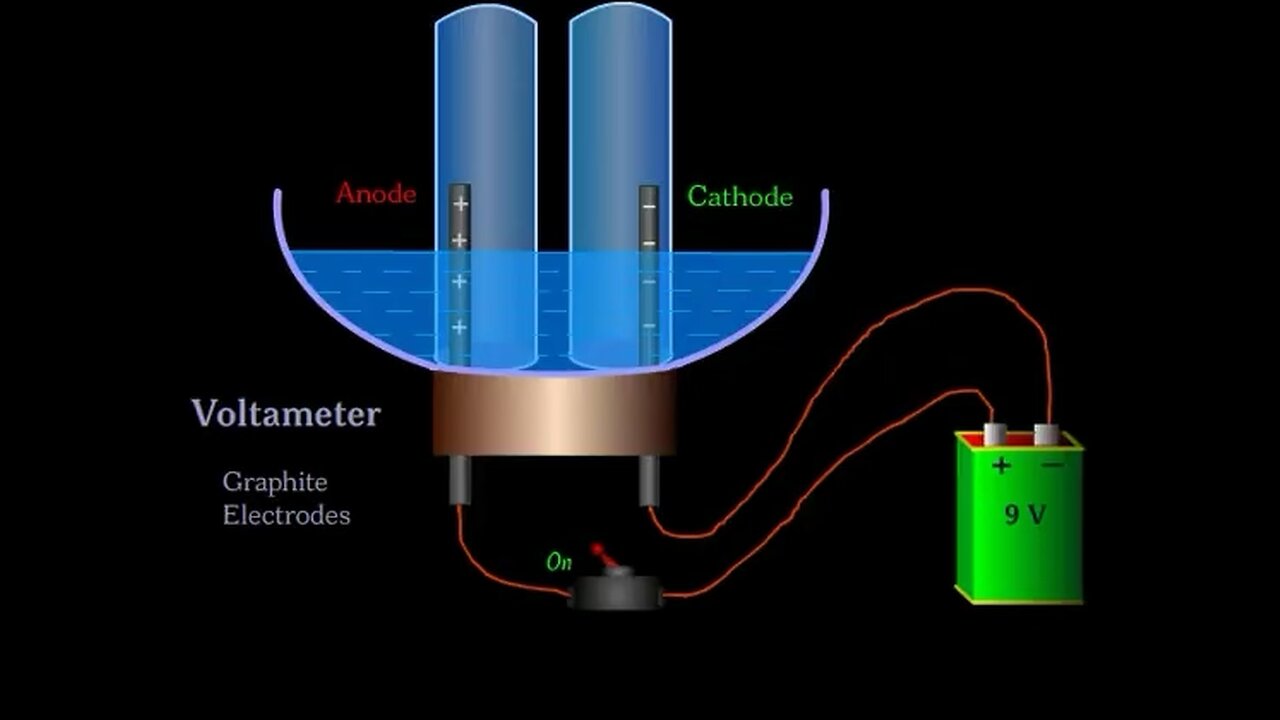 Electrolysis of Dilute Sulfuric Acid