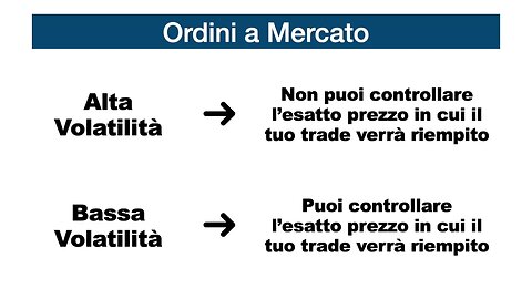 Che cos'è un Ordine a Mercato?