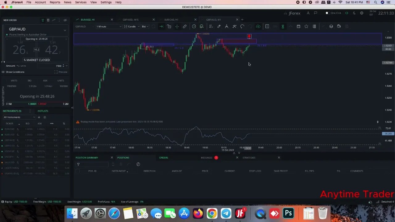 بک تست جفت ارز gbpaud با استراتژی اسمارت مانی choch