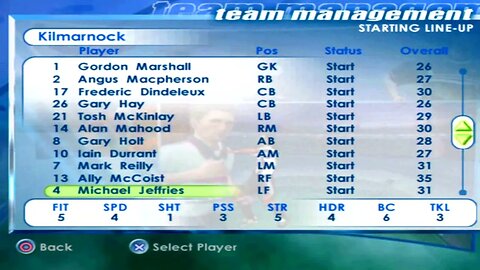 FIFA 2001 Kilmarnock Overall Player Ratings