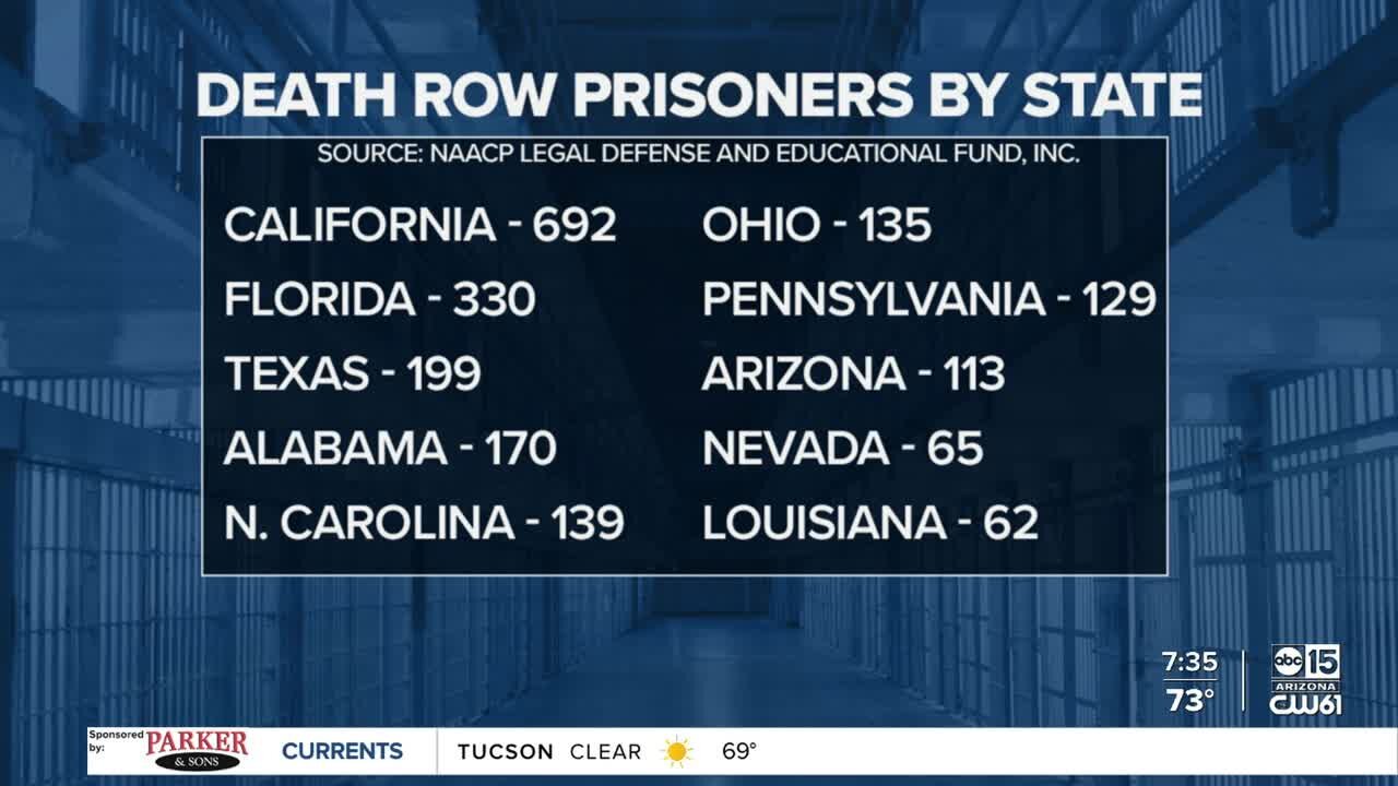 Death row demographics